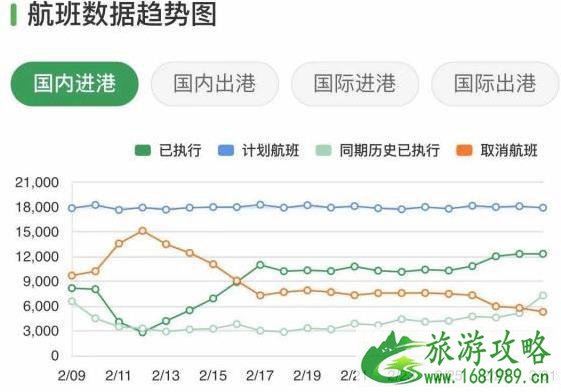 2021年便宜机票怎么购买 便宜机票购买技巧