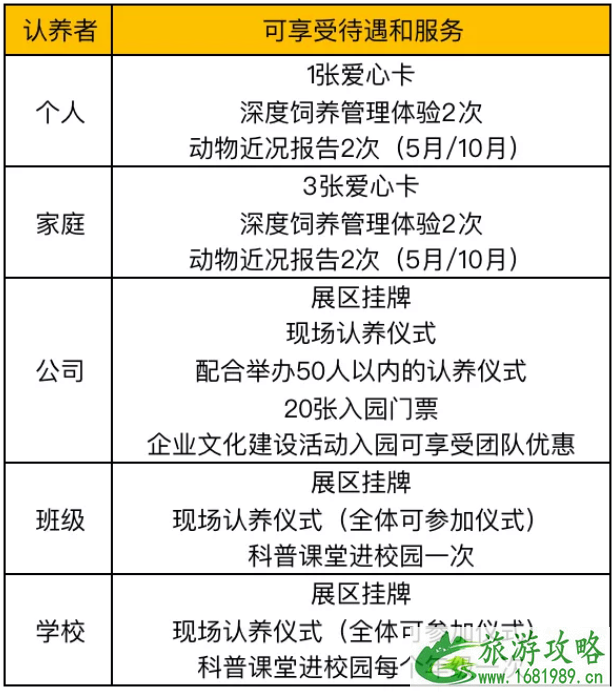 2021红山动物园认养多少钱 南京红山动物园认养流程及游玩指南