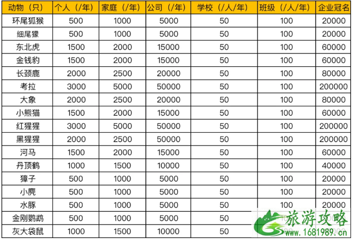 2021红山动物园认养多少钱 南京红山动物园认养流程及游玩指南