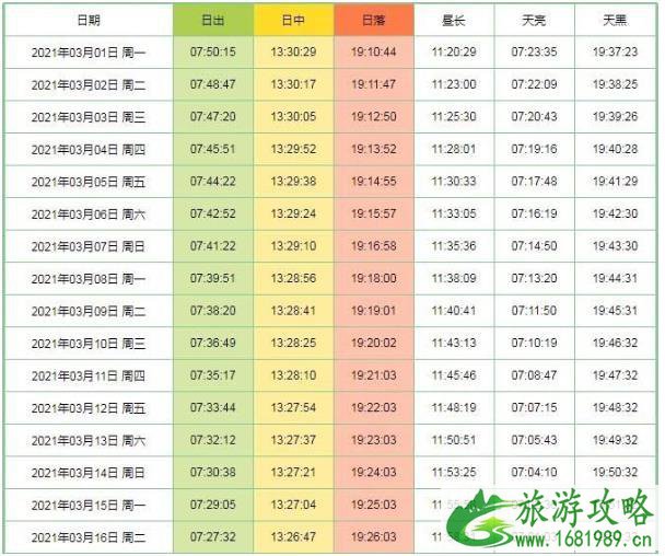 2021年3月张掖七彩丹霞开闭园时间调整-3月日出日落时刻表