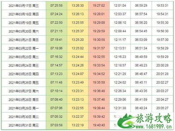 2021年3月张掖七彩丹霞开闭园时间调整-3月日出日落时刻表