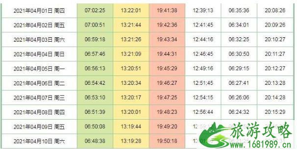 2021年3月张掖七彩丹霞开闭园时间调整-3月日出日落时刻表