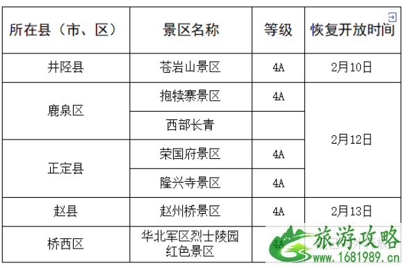 石家庄第二批开放旅游景区名单