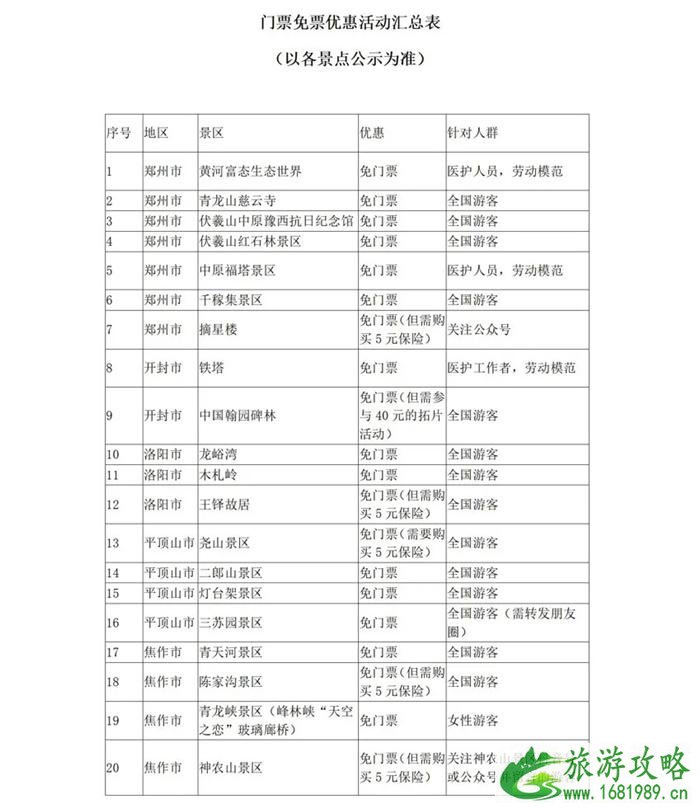 5月19日中国旅游日河南景区免票及半票景区汇总