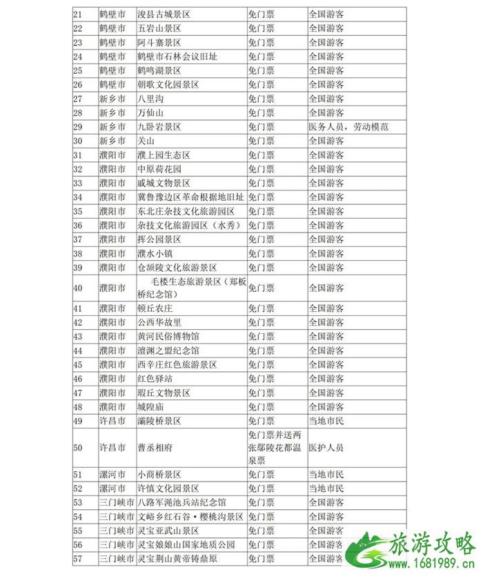 5月19日中国旅游日河南景区免票及半票景区汇总