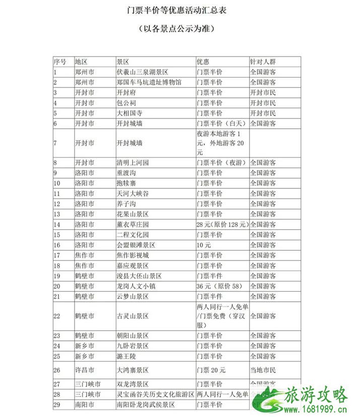 5月19日中国旅游日河南景区免票及半票景区汇总