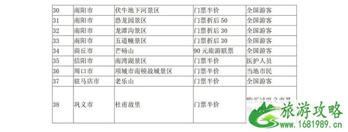 5月19日中国旅游日河南景区免票及半票景区汇总