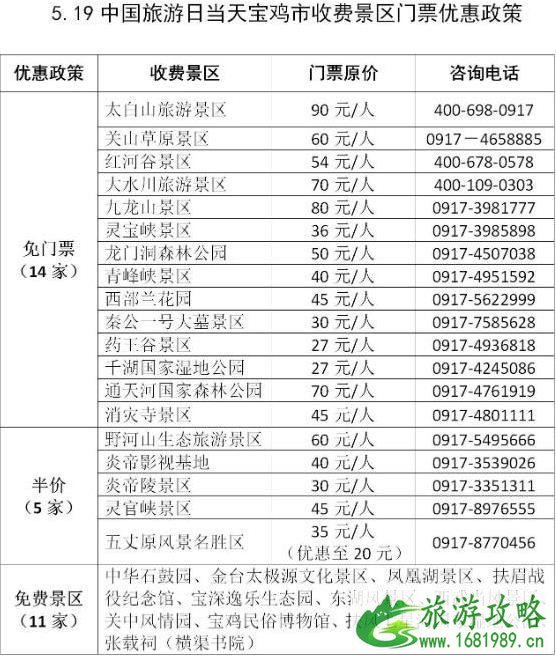 宝鸡19家景区2021年5月19日门票免费或半价