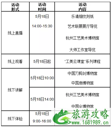 2021国际博物馆日杭州各大博物馆活动详情