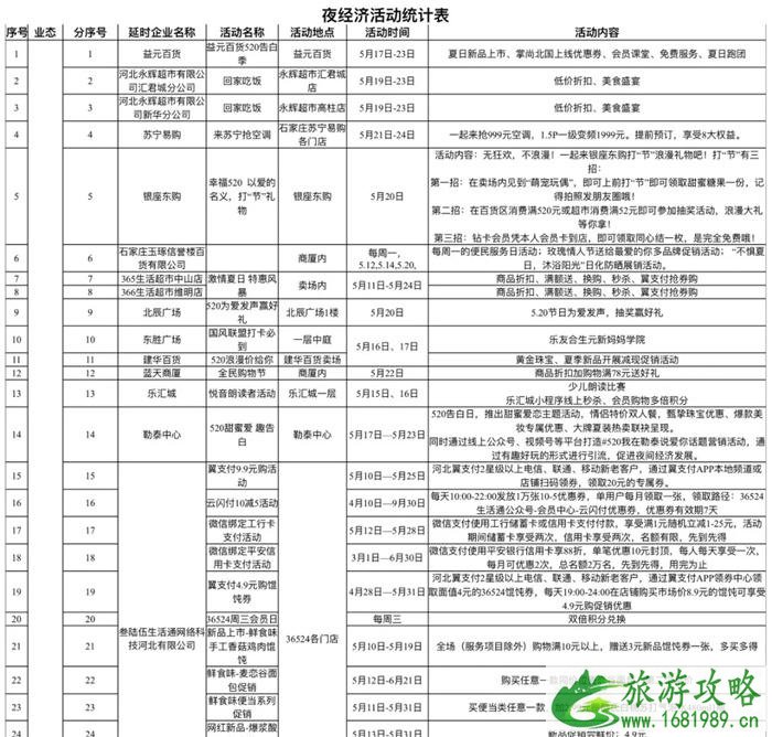 2021年5月石家庄推出164场夜间活动-活动信息汇总