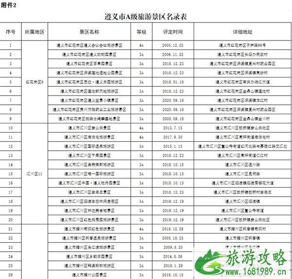 2021年遵义A级景区对全国民警辅警免费开放