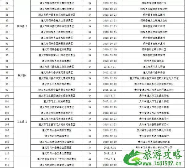 2021年遵义A级景区对全国民警辅警免费开放