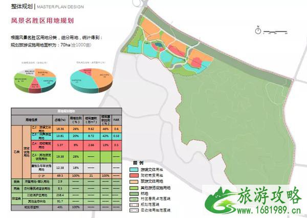 天津野生动物园建在哪-最新规划