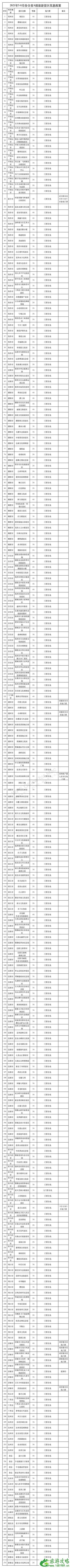 2021五一出游数据及旅游收入 节后部分景区门票继续免费