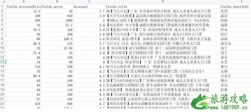 2021年五一假期哪些地方人少