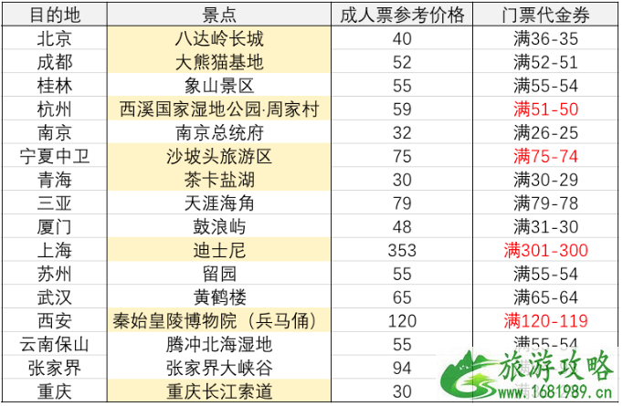 2021去哪网机票盲盒怎么买-划算吗