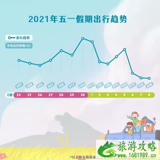 2021年五一假期还可以买到打折优惠机票吗