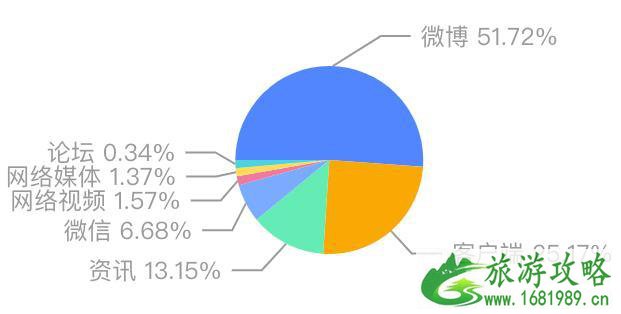 泰山旅游好玩吗 2021年泰山旅游怎么样