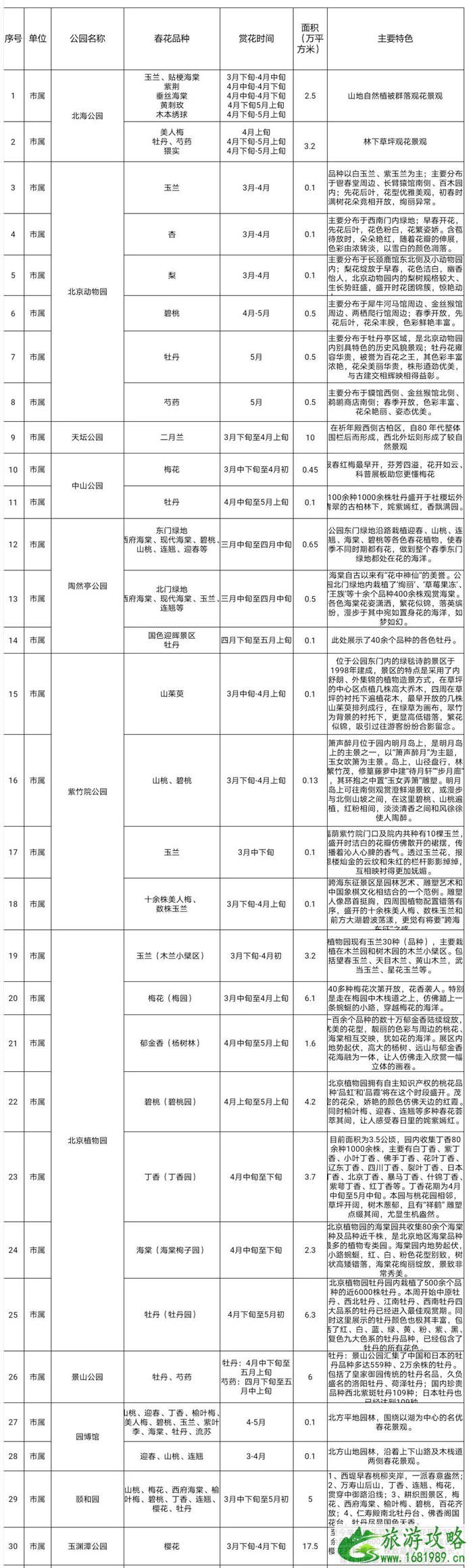 2021清明节北京市属公园活动详情 现在北京赏花去哪里