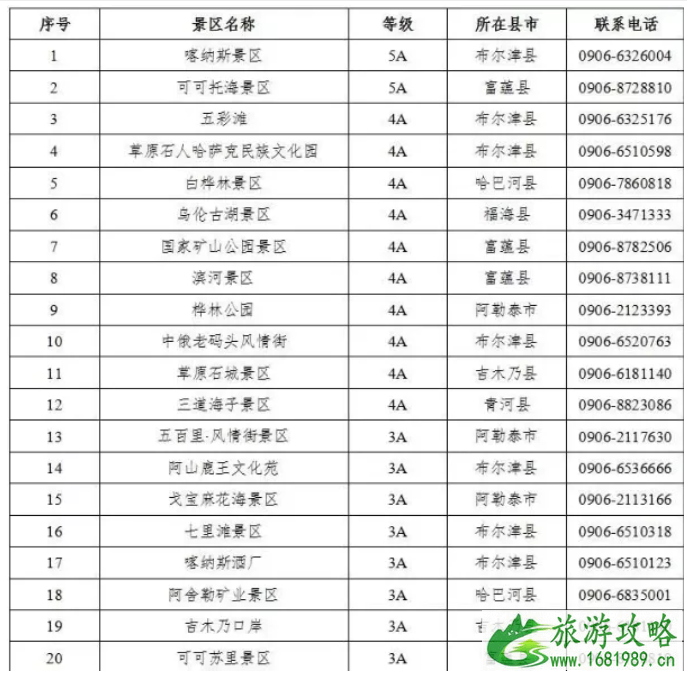 2021全国门票免费景区名单汇总-对哪些人免费