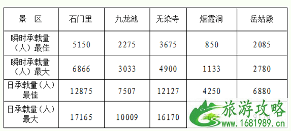 2021清明节昆嵛山国家森林公园交通管控及游路管制信息