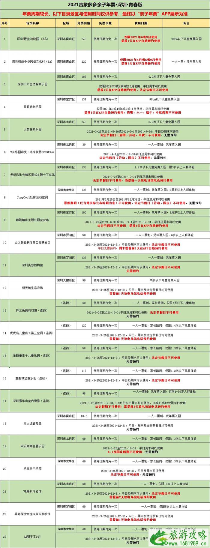 2021吉象多多亲子年票深圳版价格及景区名单