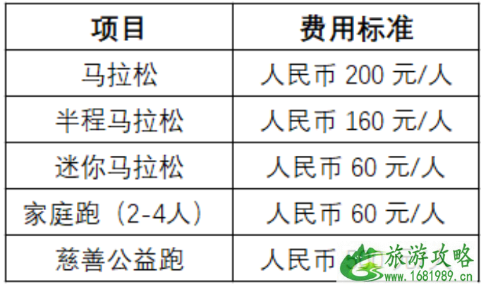 青岛马拉松2021报名时间费用及流程