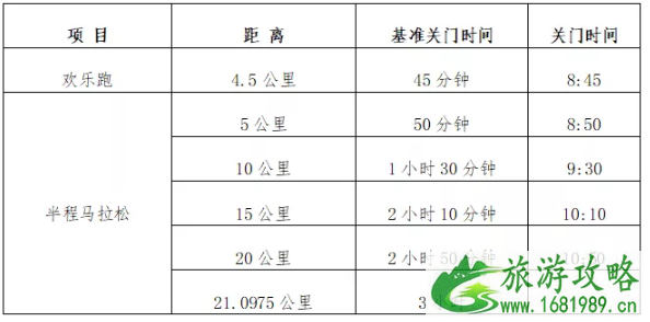 2021温州龙湾半程马拉松比赛时间地点及报名指南