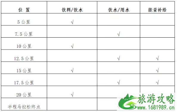 2021温州龙湾半程马拉松比赛时间地点及报名指南