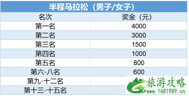 2021温州龙湾半程马拉松比赛时间地点及报名指南