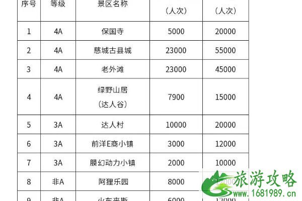 2021宁波春节取消的活动有哪些 暂不开放景区盘点