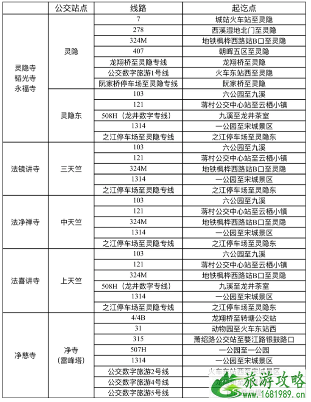 杭州2021年春节寺庙开放吗 杭州开放寺庙名单汇总