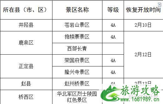 2021石家庄春节去哪里玩 石家庄恢复对外开放的景区盘点