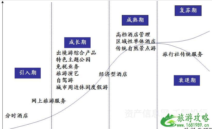 2021旅游业发展现状和前景 旅游业包括哪些行业