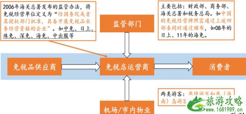 2021旅游业发展现状和前景 旅游业包括哪些行业