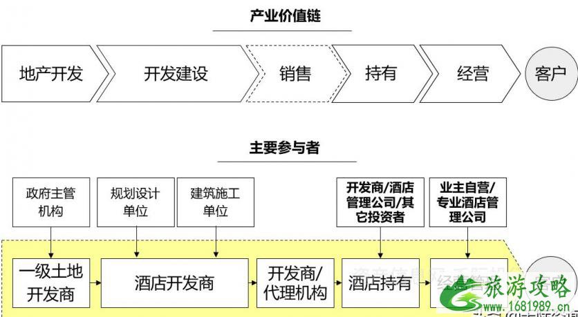 2021旅游业发展现状和前景 旅游业包括哪些行业