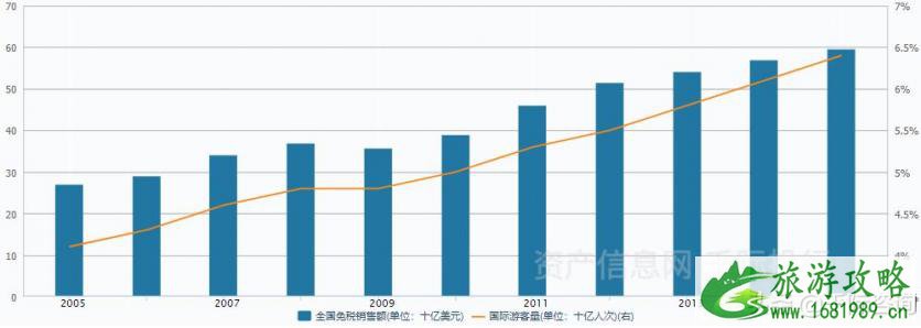 2021旅游业发展现状和前景 旅游业包括哪些行业