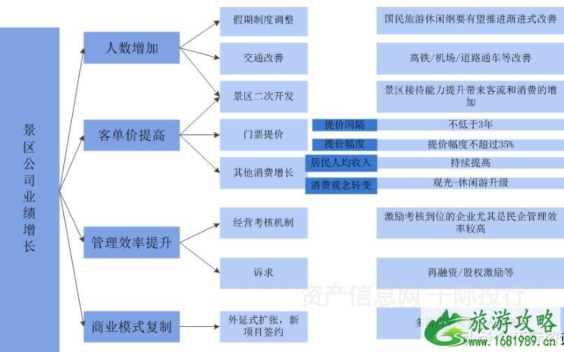 2021旅游业发展现状和前景 旅游业包括哪些行业