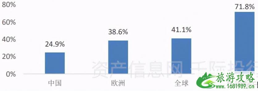 2021旅游业发展现状和前景 旅游业包括哪些行业