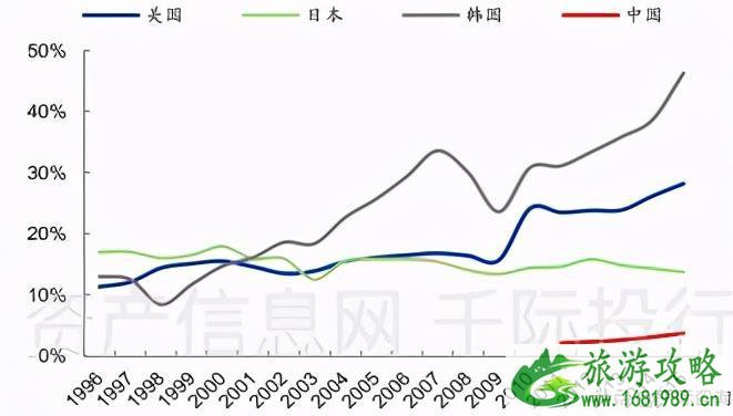 2021旅游业发展现状和前景 旅游业包括哪些行业