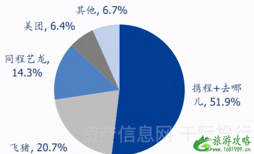 2021旅游业发展现状和前景 旅游业包括哪些行业