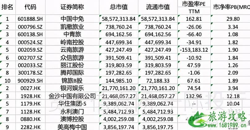 2021旅游业发展现状和前景 旅游业包括哪些行业