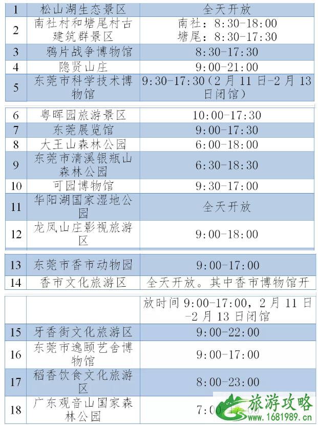 2021春节东莞关闭景区汇总-开放景区名单