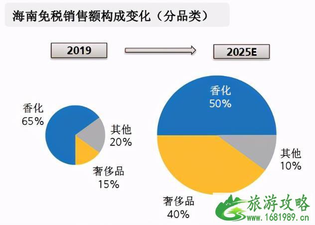 2021旅游业能恢复吗 旅游业发展趋势