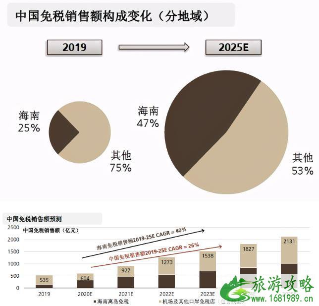 2021旅游业能恢复吗 旅游业发展趋势