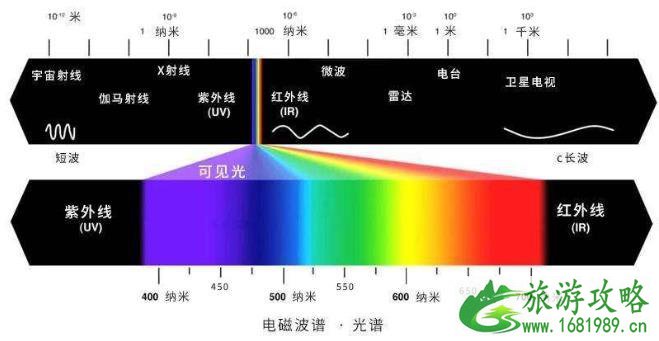 为什么高海拔地区寒冷