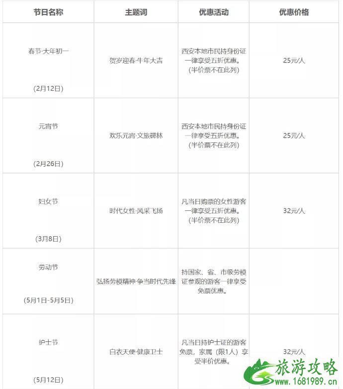 2021西安碑林博物馆优惠政策 时间及优惠详情