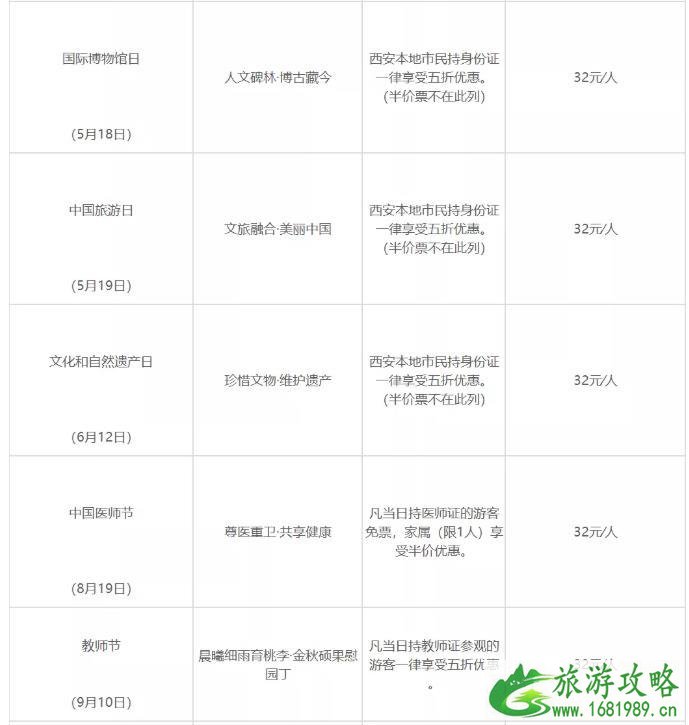 2021西安碑林博物馆优惠政策 时间及优惠详情