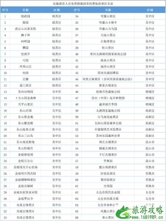 2021苏州过年免费开放景区名单及时间