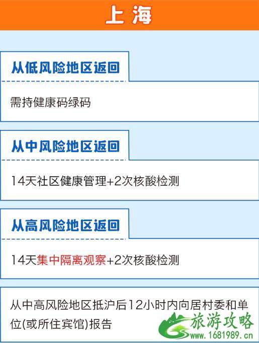 全国隔离政策查询系统app 全国隔离政策查询入口